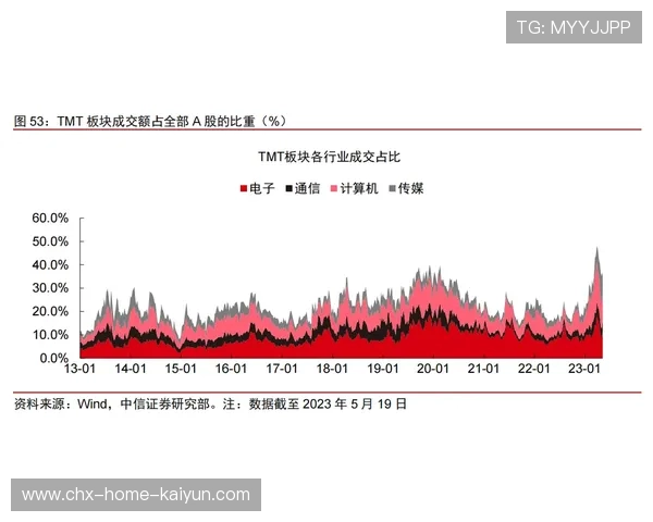 云达或以高压打乱莱比锡传接节奏，让比赛走向不可预测的转折！