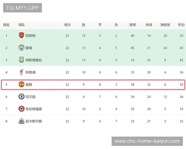 曼联期待全员爆发，力争欧冠四强名额